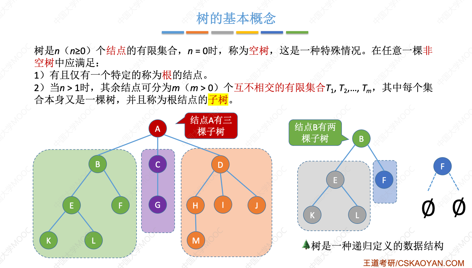 考研系列-数据结构第五章：树与二叉树（上）