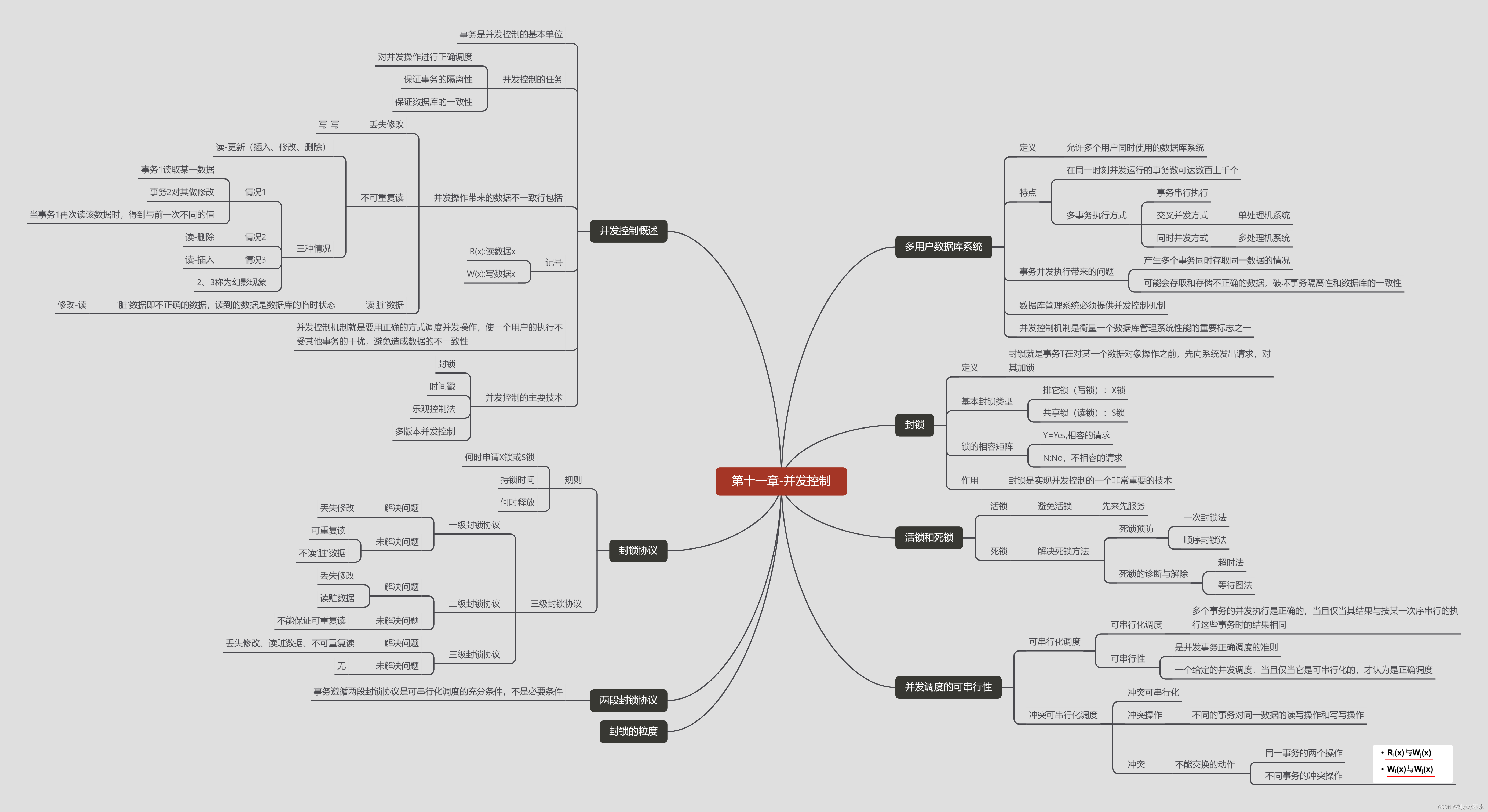 数据库并发控制思维导图+大纲笔记