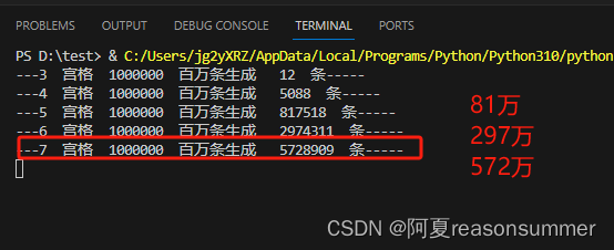 【教学类-43-12】 20240102 3-9宫格数独有多少不重复的基础模板（3宫格12套，4宫格288套……）