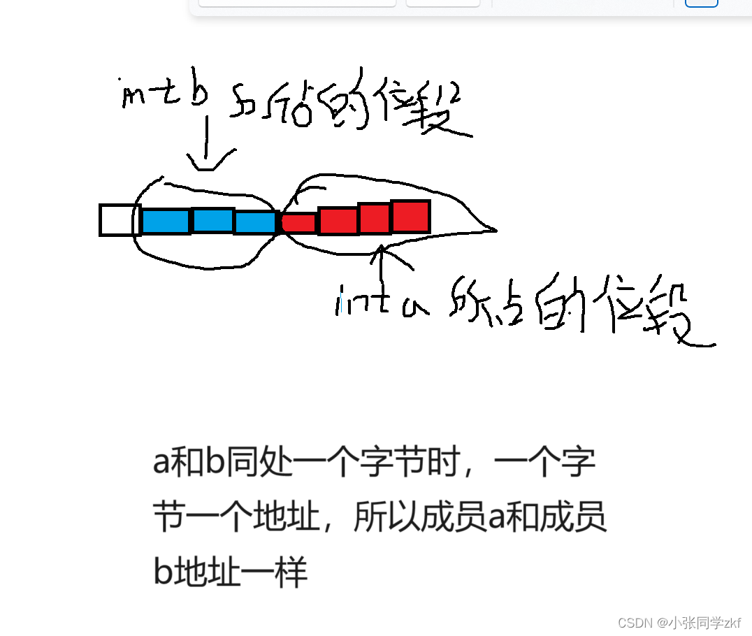 【C语言】结构体，C语言中的结构体详解 第11张