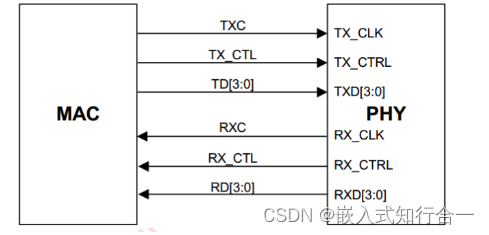 【TC3xx】GETH