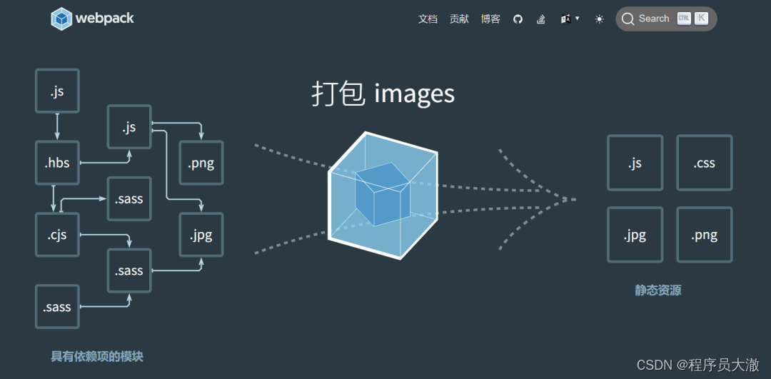 Vue2问题：如何全局使用less和sass变量？