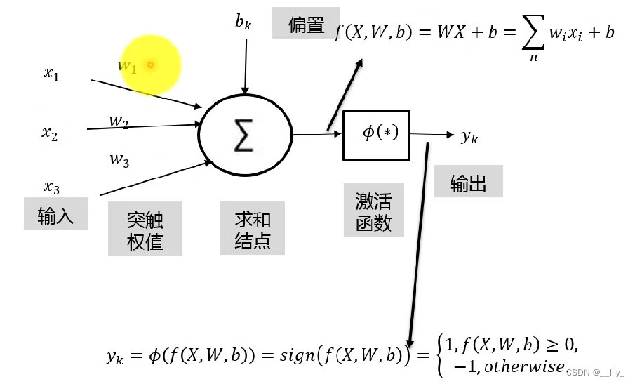 神经网络概述-csdn博客