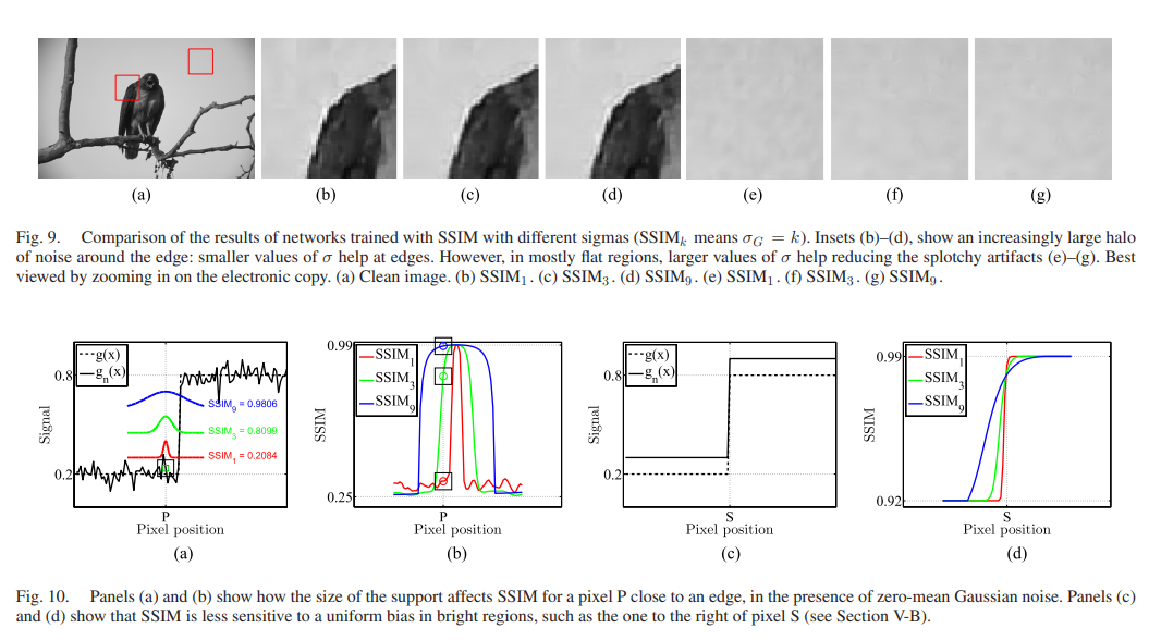 【论文阅读】 Loss Functions for Image Restoration with Neural Networks