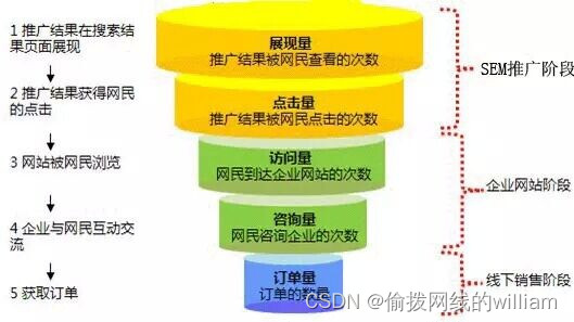 百度诉闪速推公司涉“万词霸屏”不正当竞争纠纷案审理结果