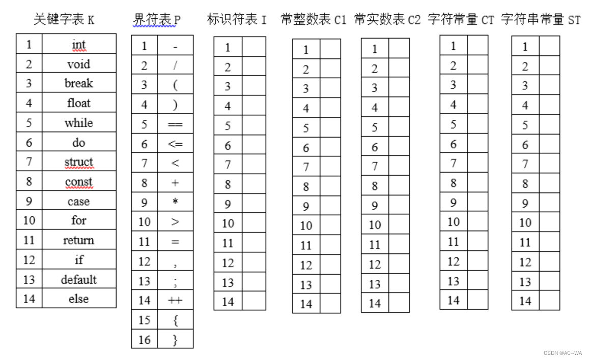 编译原理实验课