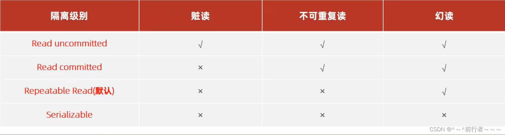 MySQL之事务详解