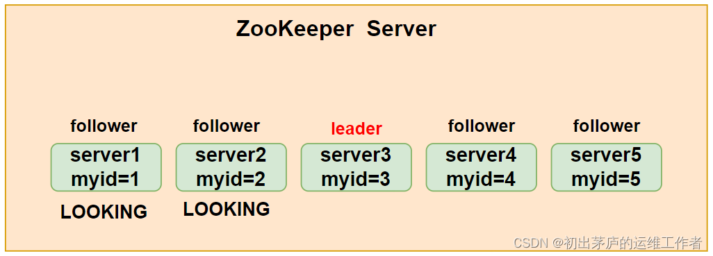 深入理解Apache ZooKeeper与Kafka的协同工作原理