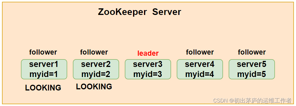 深入<span style='color:red;'>理解</span>Apache ZooKeeper<span style='color:red;'>与</span>Kafka<span style='color:red;'>的</span>协同<span style='color:red;'>工作</span><span style='color:red;'>原理</span>