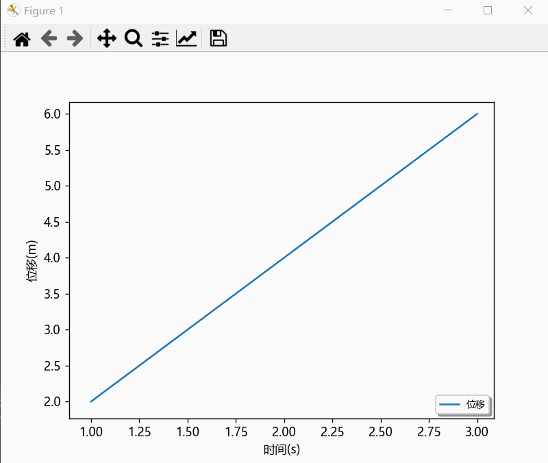 python【matplotlib】鼠标拖动滚动缩放坐标范围和拖动图例共存
