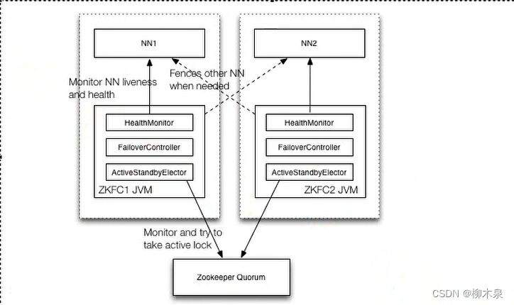 <span style='color:red;'>02</span>--大数据Hadoop<span style='color:red;'>集</span><span style='color:red;'>群</span>实战