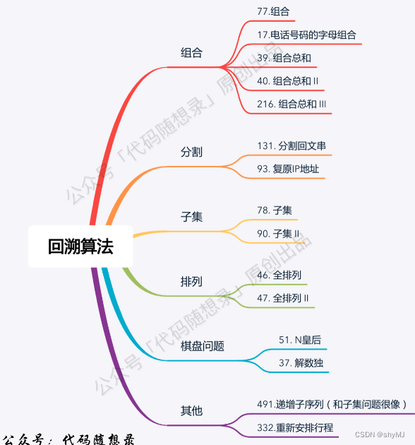 代码随想录——回溯