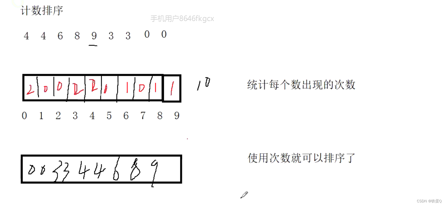 计数排序和归并排序