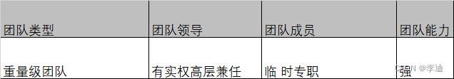 打造重量级团队：跨越壁垒，引领主数据事业的新篇章