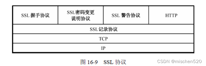 SSL 协议