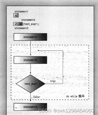 《C++ Primer Plus》《5、循环和关系表达式》