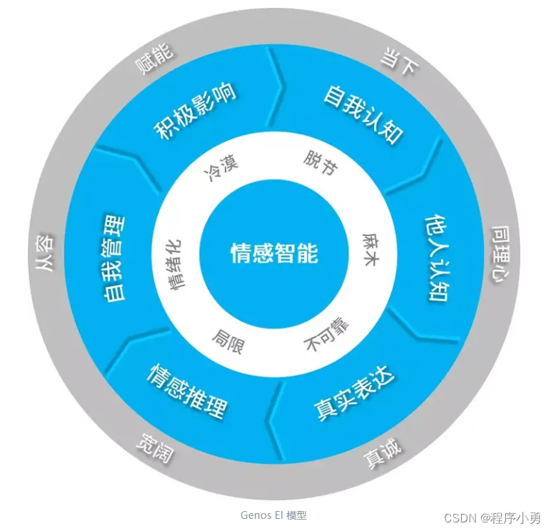 Machine Learning机器学习之文本分析的词法分析、句法分析、语义分析(详细讲解)