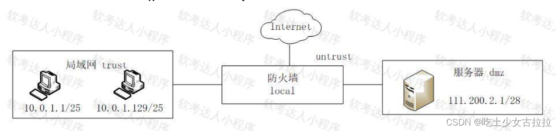 软考中级 --网络工程师真题试卷 2023下半年