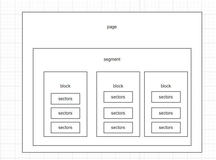 linux驱动(八):block,net