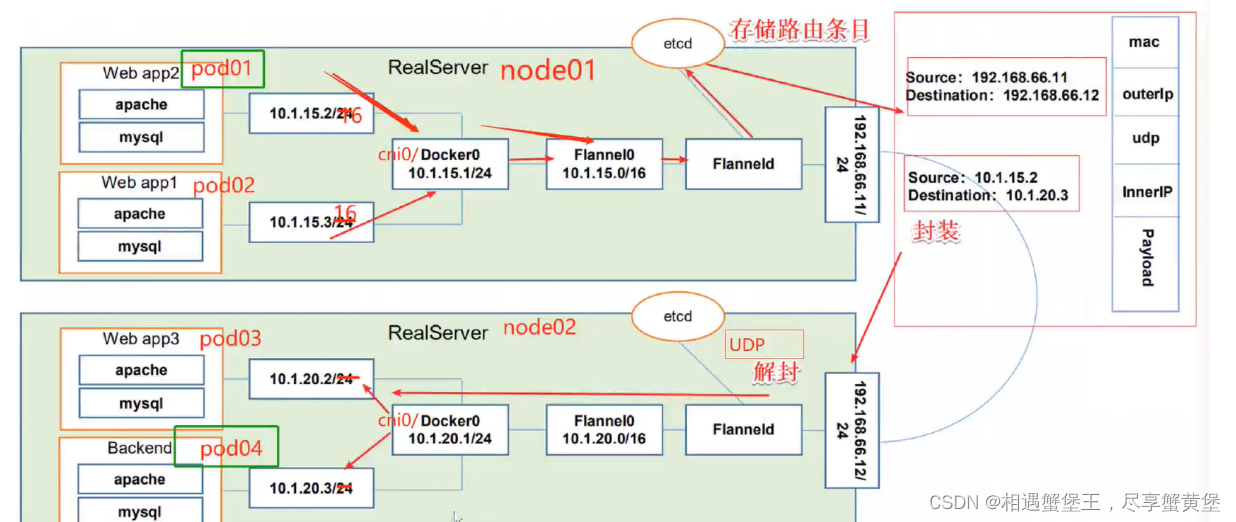 k8s二进制部署2