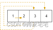 螺旋矩阵算法(leetcode第885题)