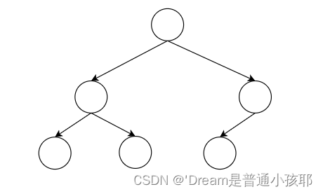 完全二叉树