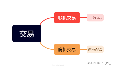 [EMV]一文读懂GAC