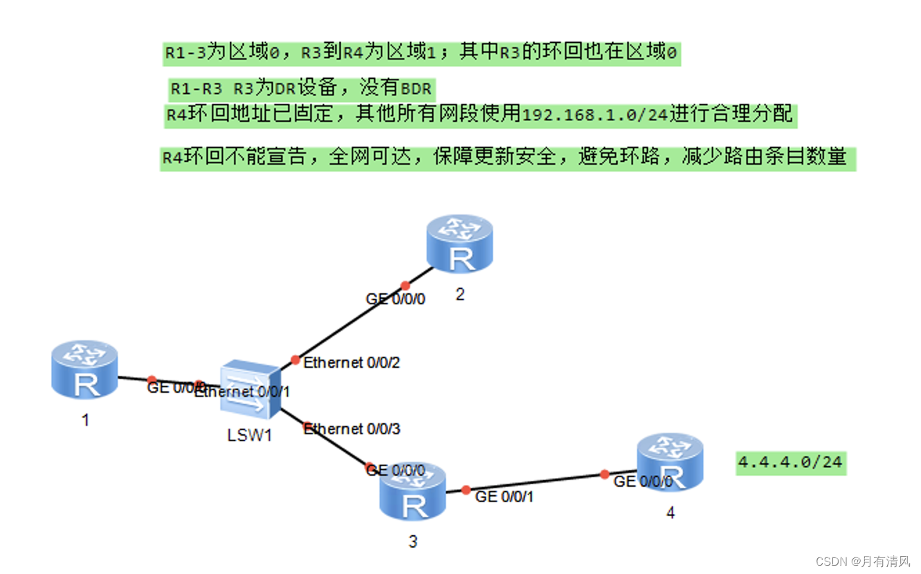 ospf<span style='color:red;'>协议</span><span style='color:red;'>配置</span>：