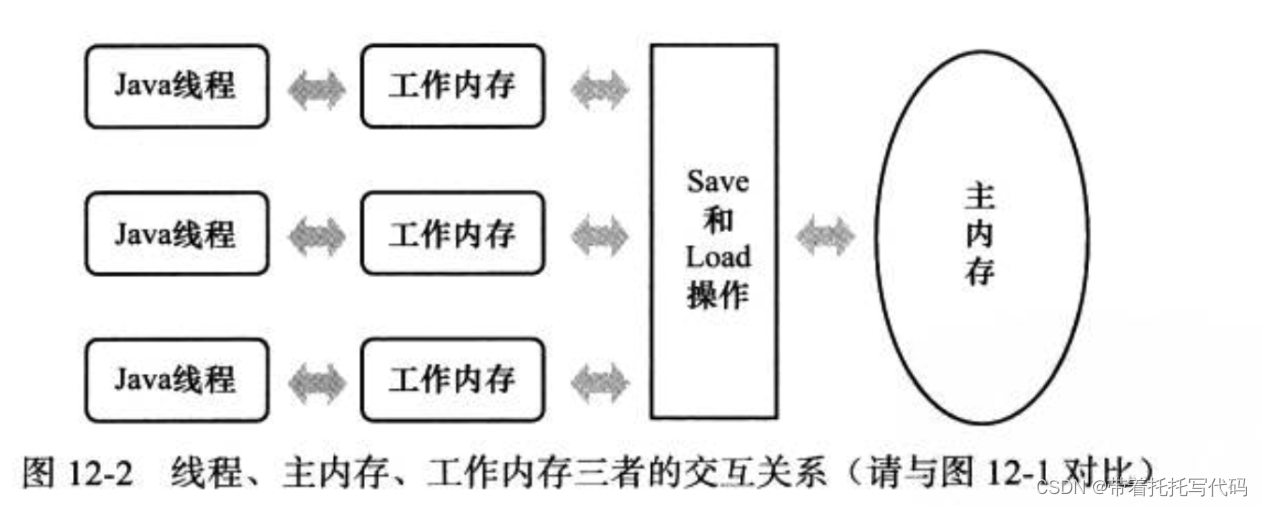 <span style='color:red;'>聊聊</span><span style='color:red;'>jvm</span>中内存模型<span style='color:red;'>的</span>坑