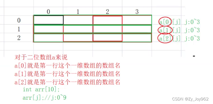 【C语言】带你完全理解指针（五）练习