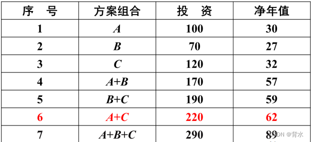 项目管理与经济决策（项目投资经济决策）