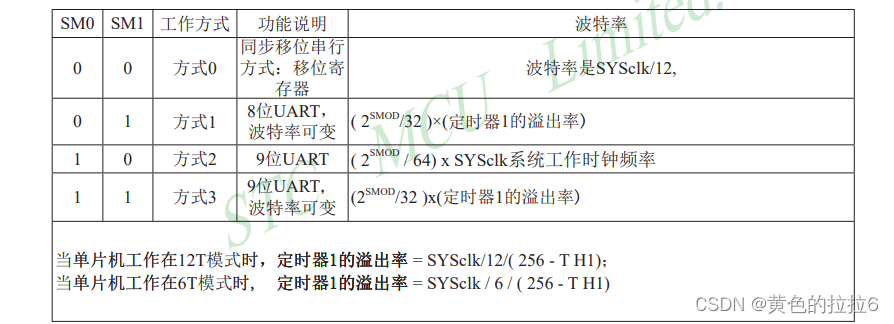 9.串口通信