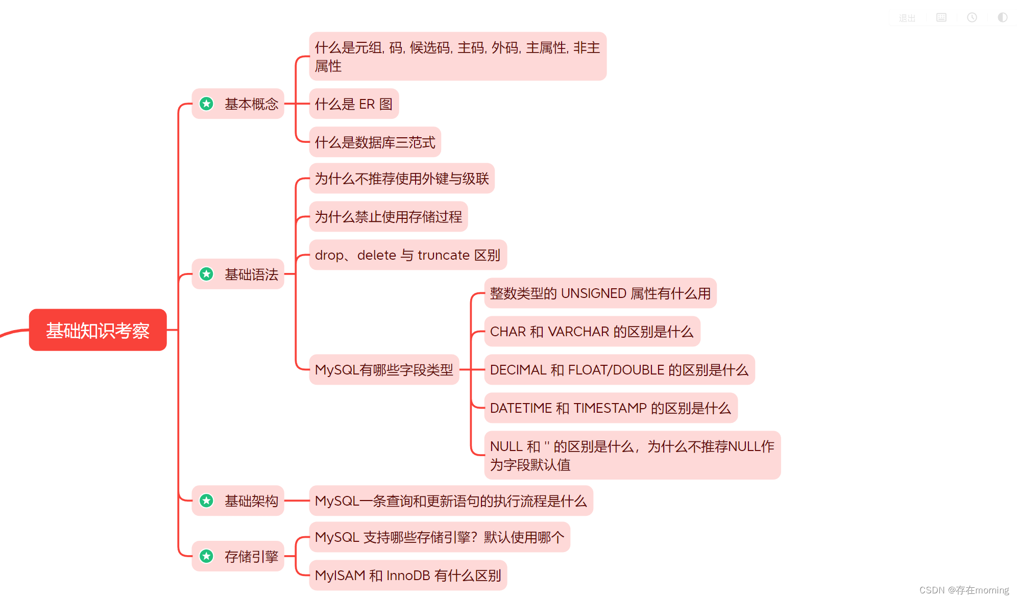 【Java程序员面试专栏 专业技能篇】MySQL核心面试指引（一）：基础知识考察