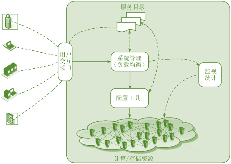 云端巨擘：大数据与云计算的时代航向