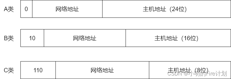 认识IP地址：互联网通信的关键