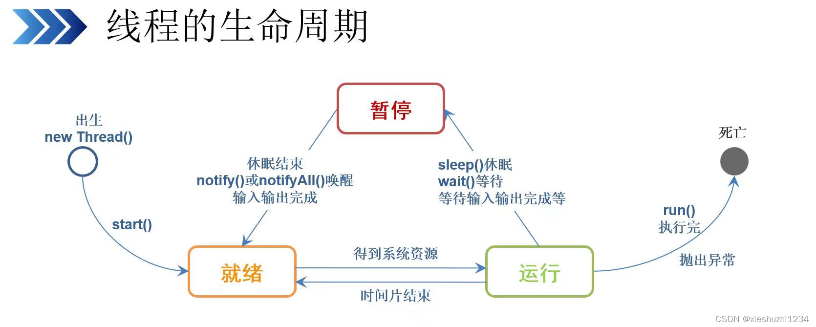 第20 章 多线程