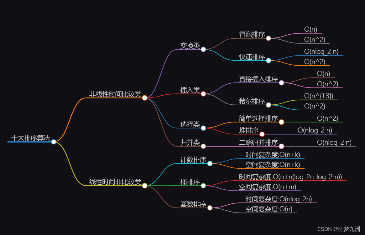 小结与数字的魅力的开篇