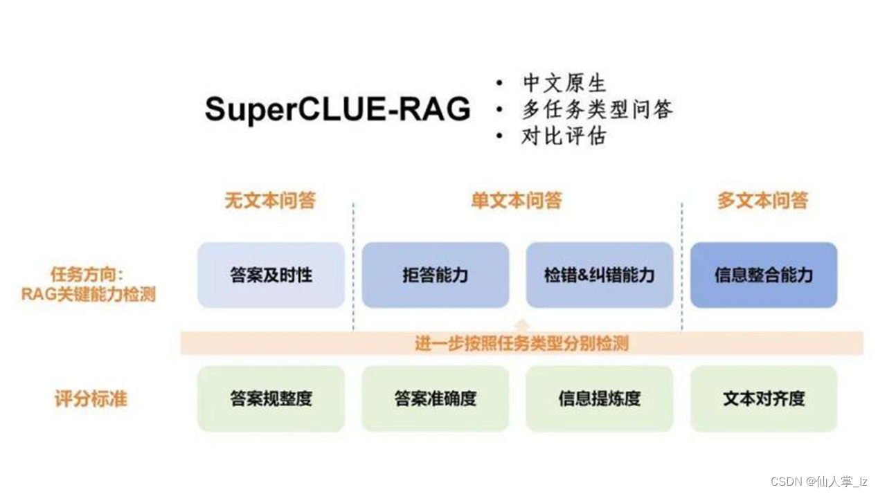 认识一下RAG