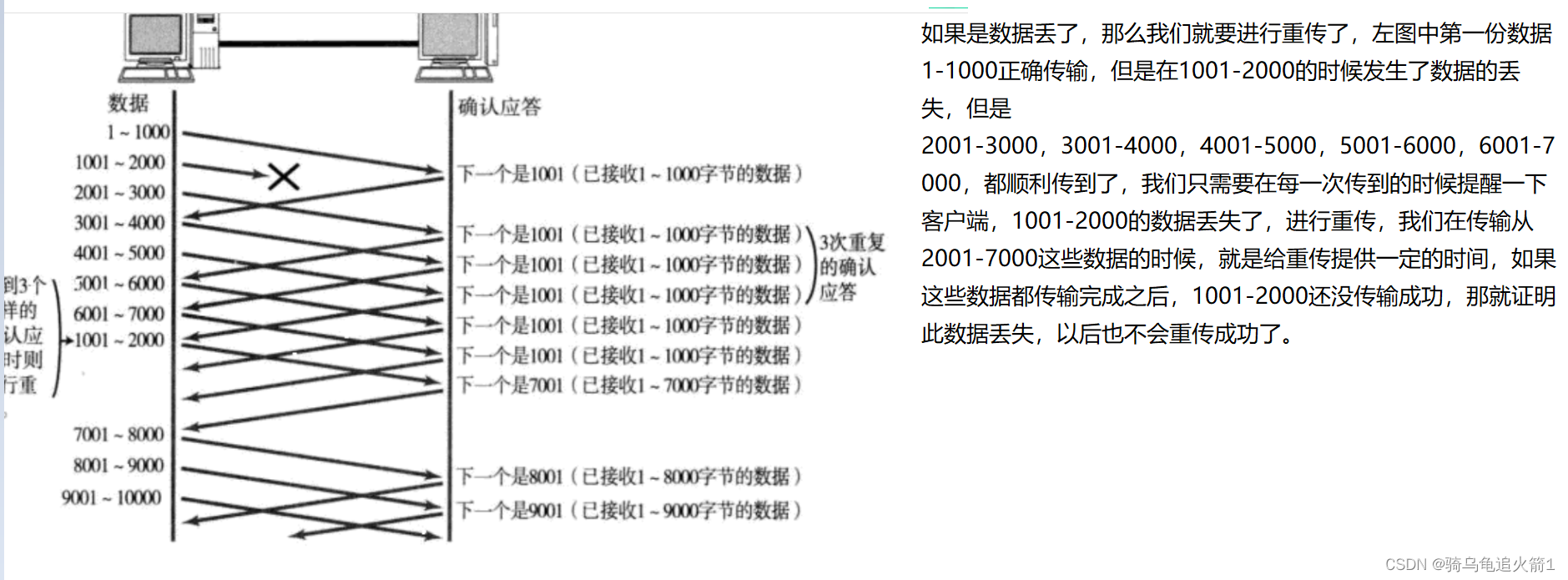 JAVAEE初阶 网络编程(六)