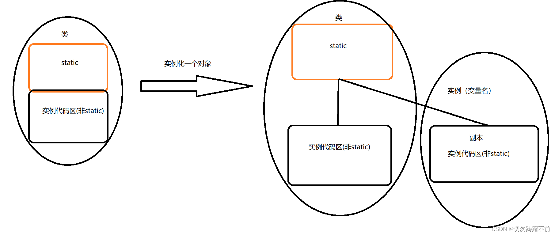 C＃ 静态构造函数与类的初始化