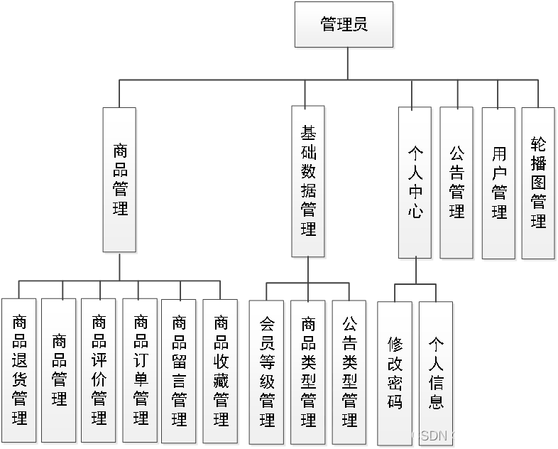 商城系统架构图图片