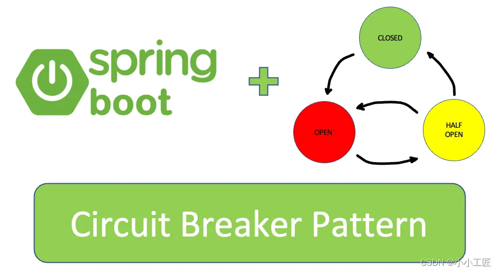 Spring Boot - <span style='color:red;'>利用</span>Resilience4j-Circuitbreaker实现断路器模式_防止级<span style='color:red;'>联</span>故障