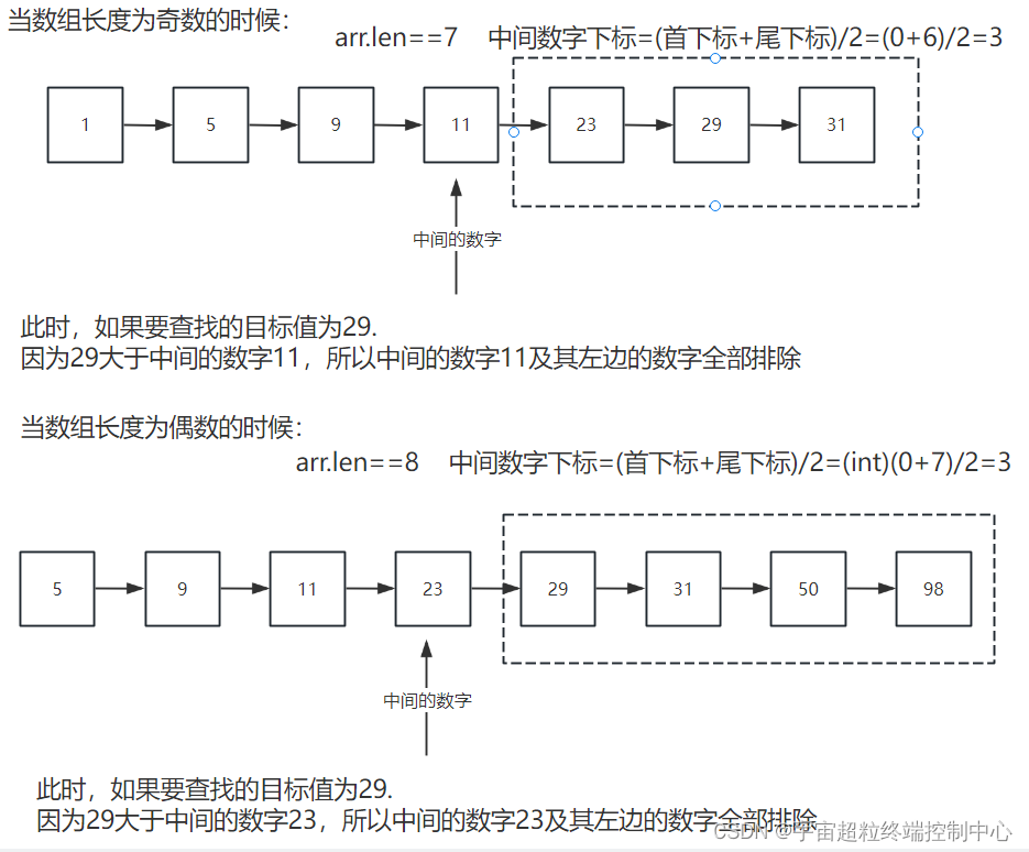 二分查找|详细讲解|两种写法