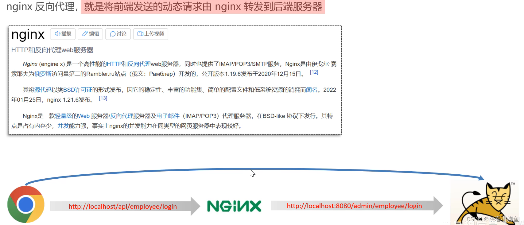 苍穹外卖项目---------收获以及改进(1-2天)