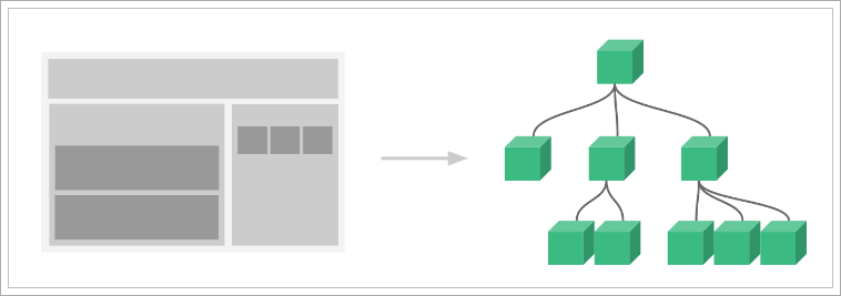 Vue 计算属性和watch监听