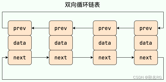 List实现（2）| LinkedList