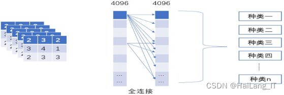 毕业设计：基于机器学习的施工人员安全帽佩戴识别系统 目标检测