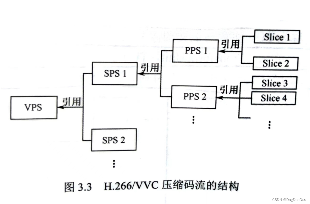 H266/VVC标准的编码结构介绍