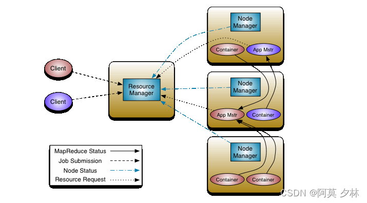 解析Hadoop三大核心组件：HDFS、MapReduce和YARN