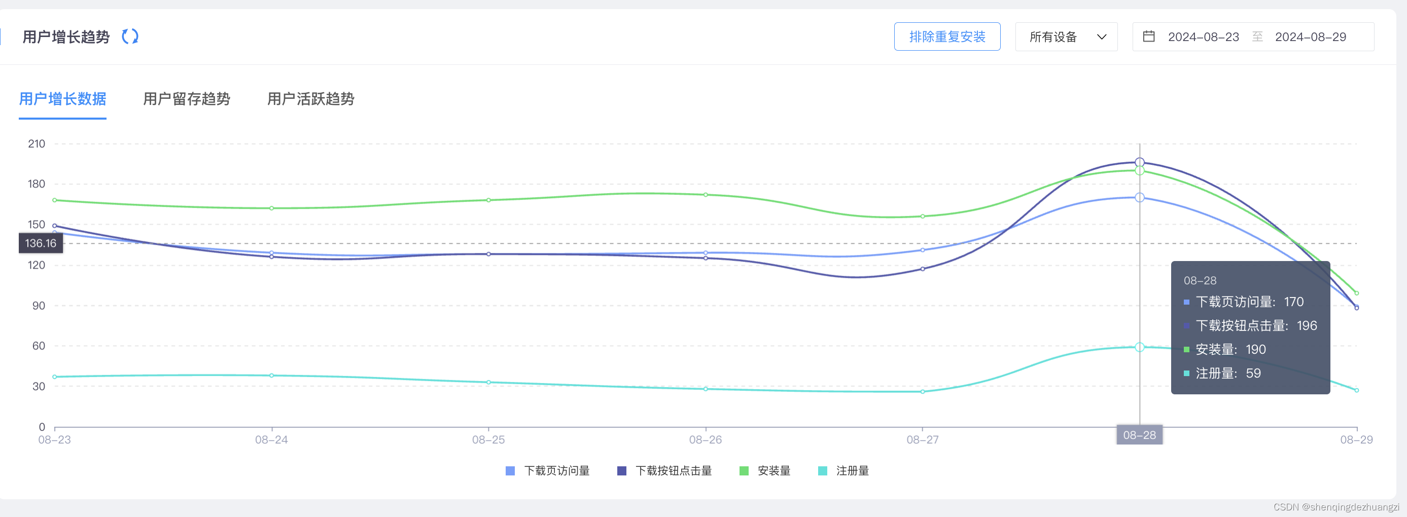 Xinstall助力App运营，下载唤起不再是难题！